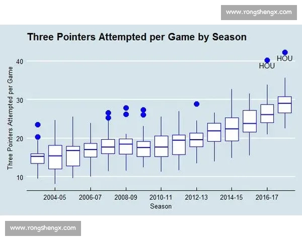 基于球队近期表现和数据分析的综合状态评估方法研究