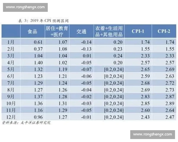基于体育数据分析的运动员表现评估与趋势预测研究